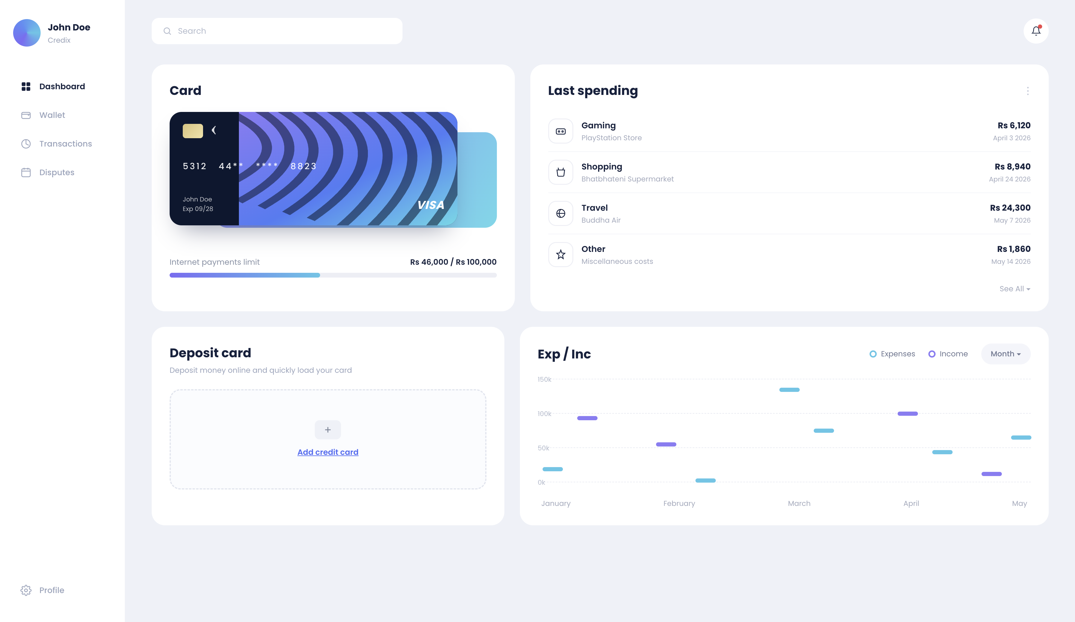 Credit Card Management & Analytics Platform product image