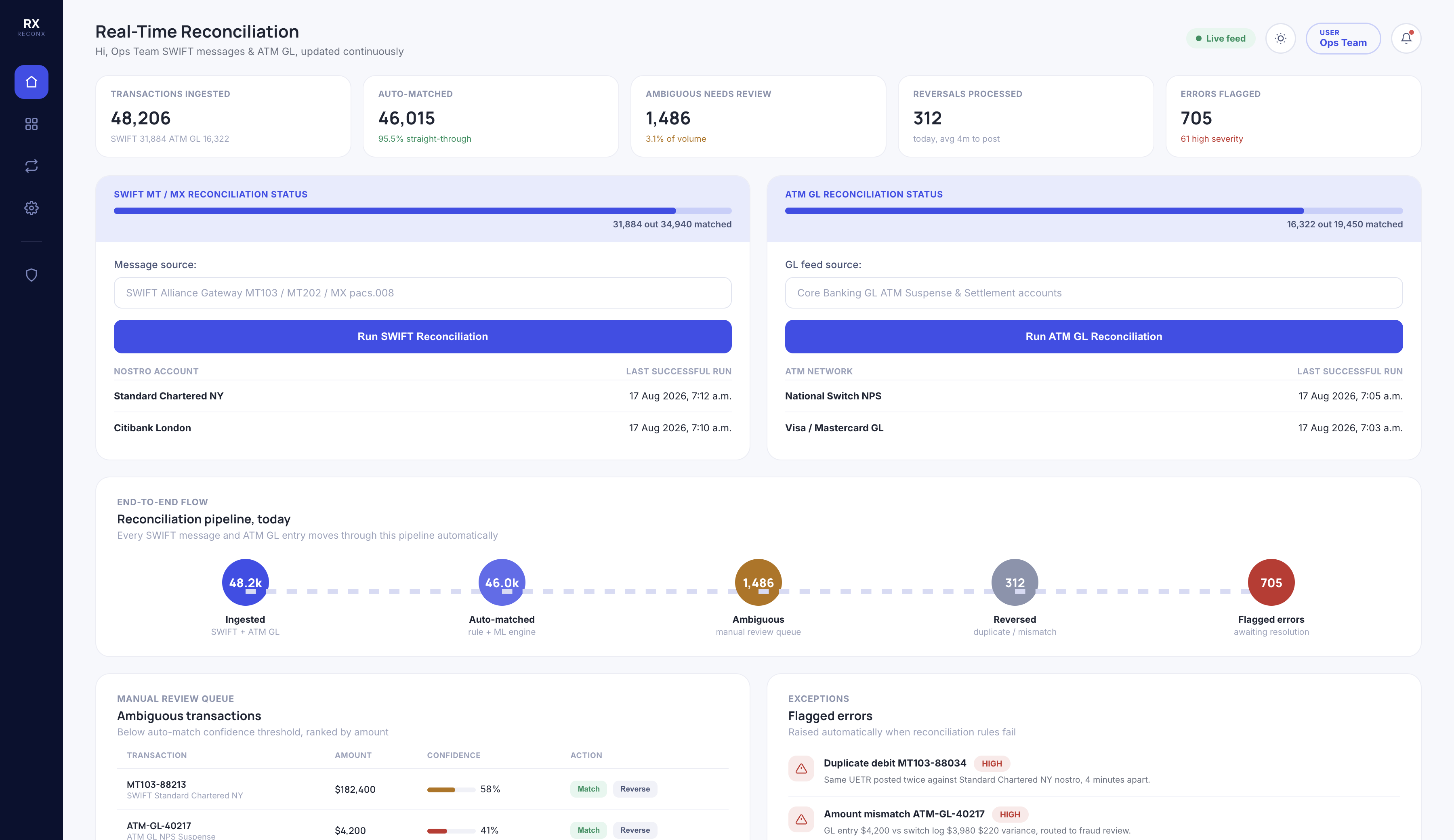 Real-Time SWIFT & ATM Reconciliation Engine product image